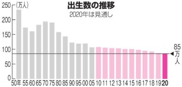 出生数、合計特殊出生率の推移｜女性用性感マッサージ風俗sofre埼玉県